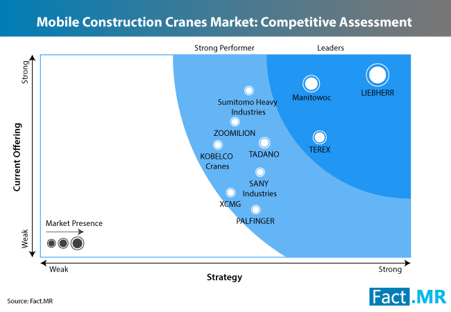 mobile-construction-cranes-market-3[1]